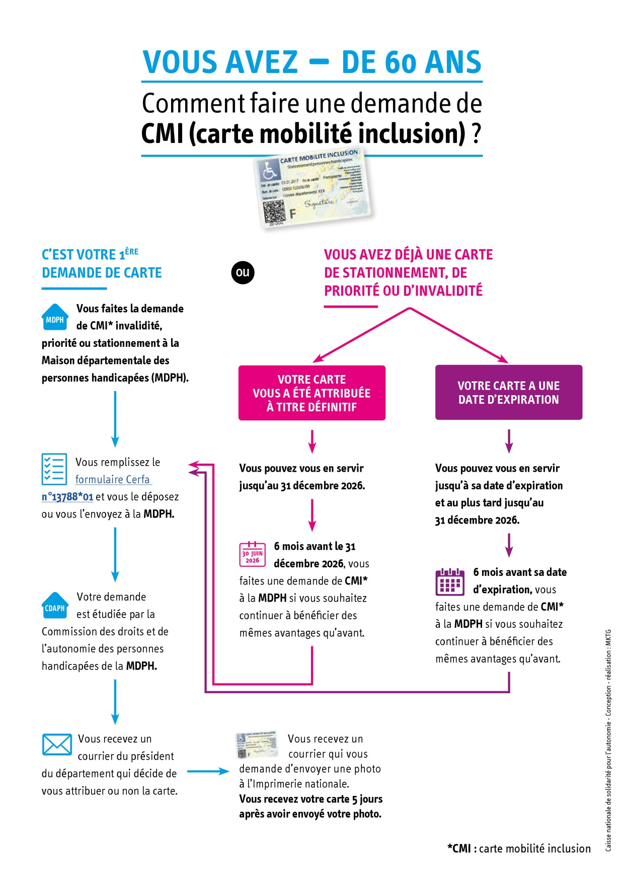 Préfète de la Creuse - Carte mobilité inclusion (CMI) Depuis le 1er juillet  2017, la carte mobilité inclusion (CMI) a pour but de faciliter la vie  quotidienne des personnes en situation de