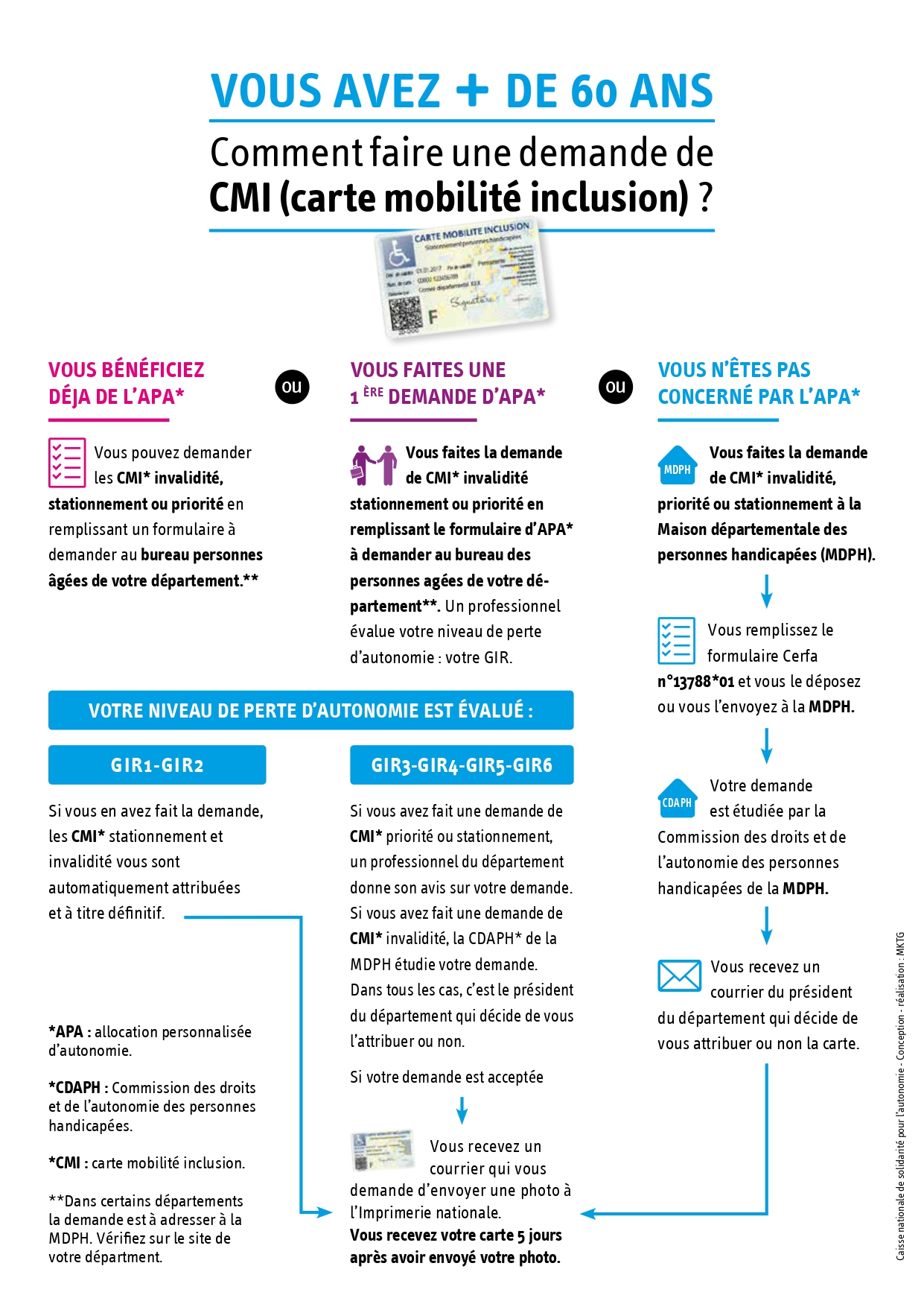 Demander une carte de stationnement pour enfant handicapé